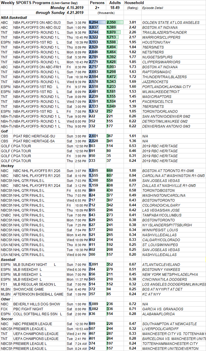 Cable Tv Ratings Chart