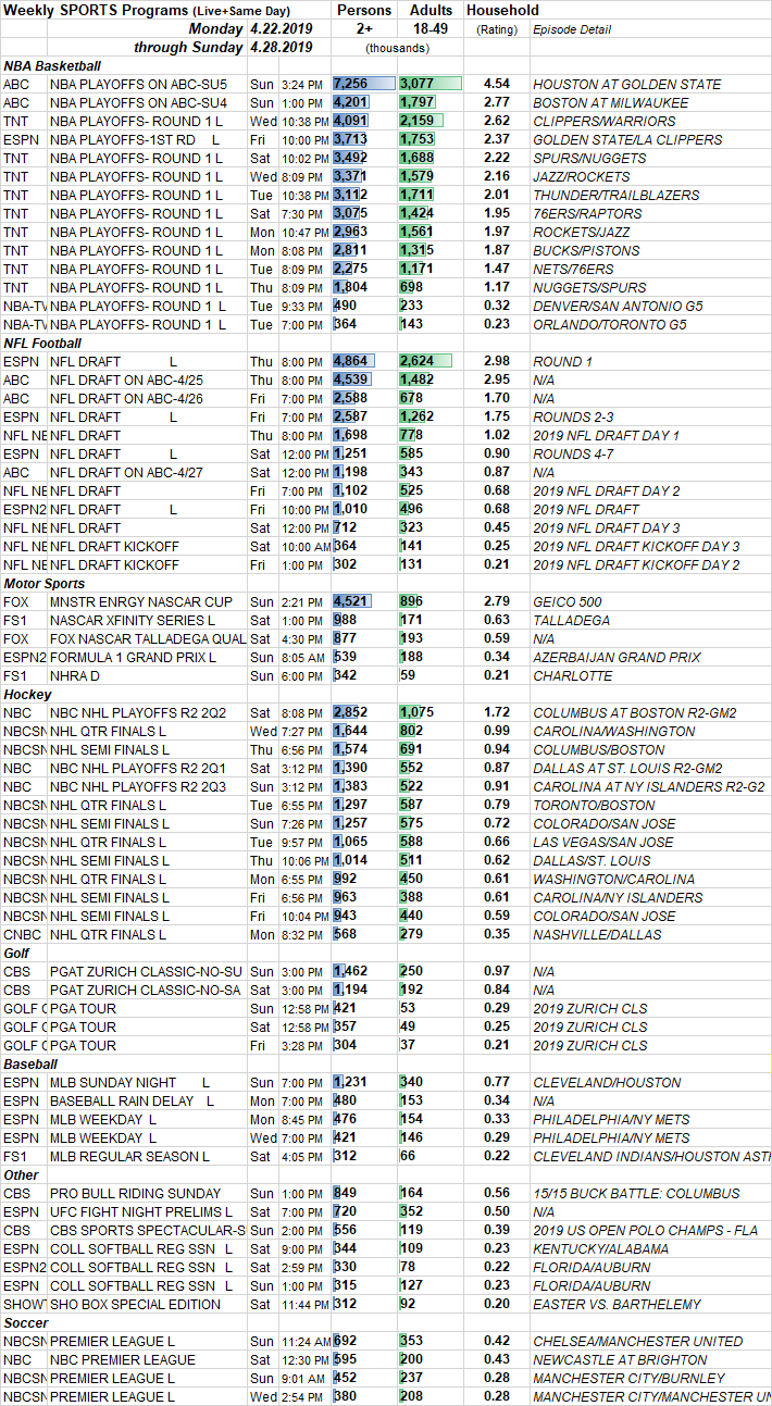 Tv Ratings Chart