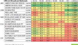 Keeping Up With The Kardashians Ratings Chart