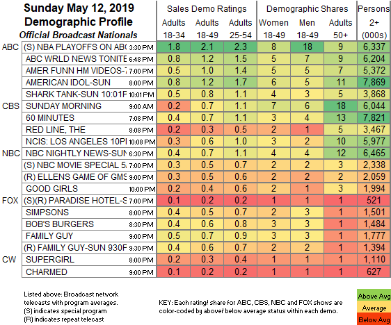 Game Of Thrones Ratings Chart