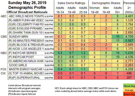 Game Of Thrones Ratings Chart