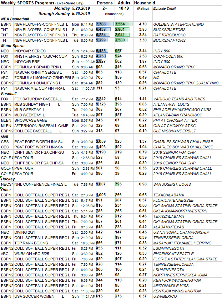 Tv Ratings Chart