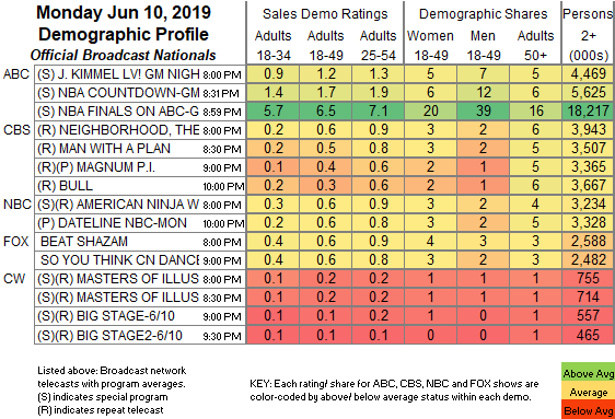 Nielsen Cable News Ratings Chart