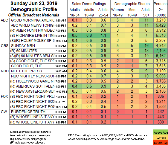 Final-Bcast-2019-Jun-23.SUN_.png