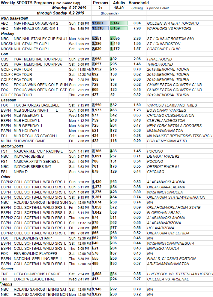 Tv Ratings Chart