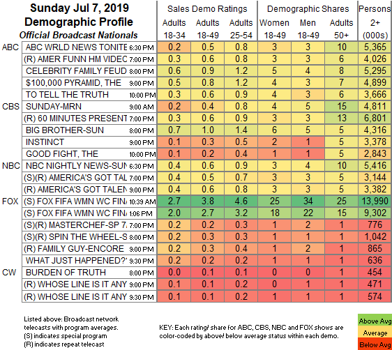 Final-Bcast-2019-07.SUN_.png