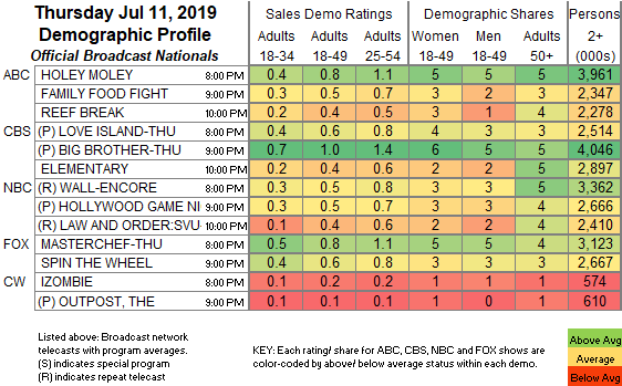 Final-Bcast-2019-Jul-11.THU_.png