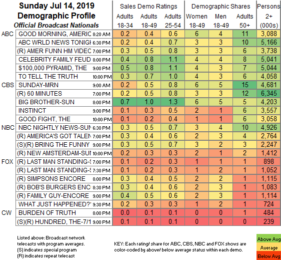 Final-Bcast-2019-Jul-14.SUN_.png