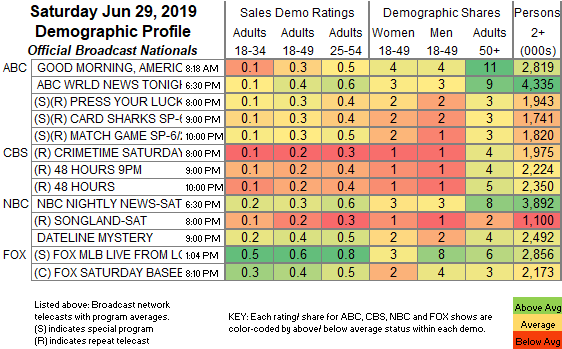 Square D Series Rating Chart