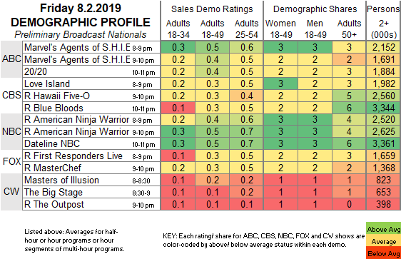 Fast-Demo-2019-Aug-02-FRI.png