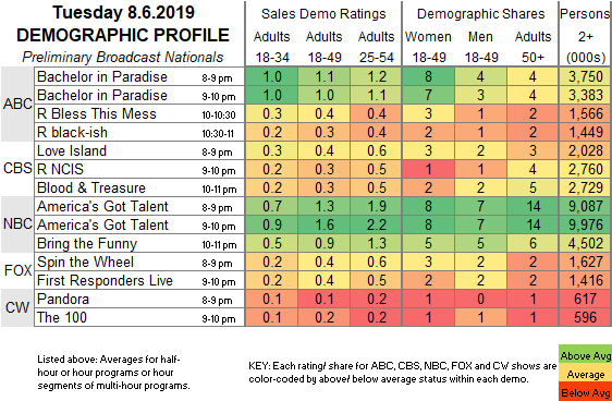 Fast-Demo-2019-Aug-06-TUE.png