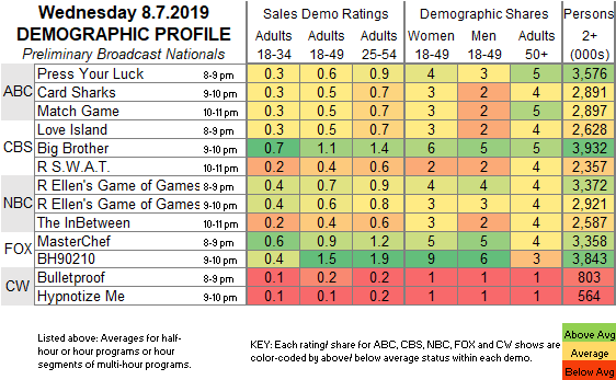 Fast-Demo-2019-Aug-07-WED.png