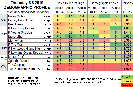 Fast-Demo-2019-Aug-08-THU.png