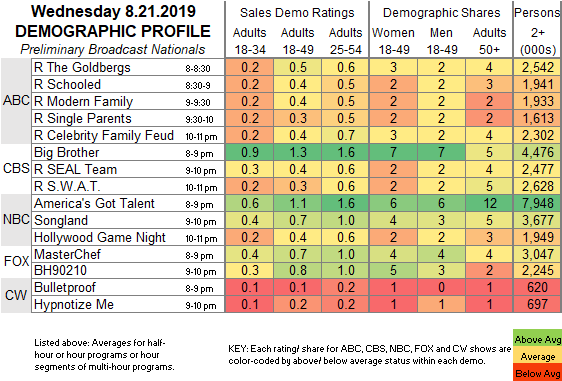 Fast-Demo-2019-Aug-21-WED.png