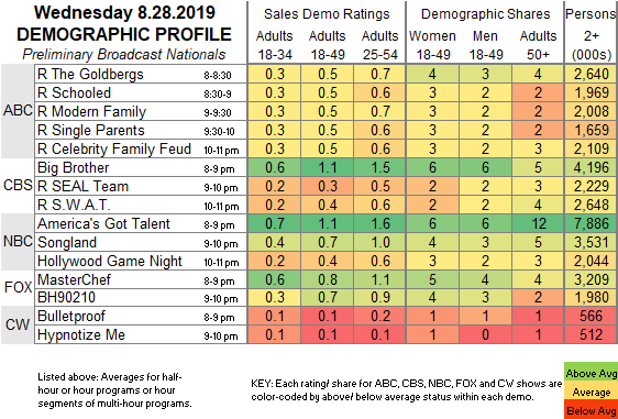 Fast-Demo-2019-Aug-28-WED.png