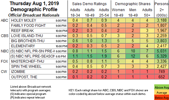 Final-Bcast-2019-Aug-01-THU.png