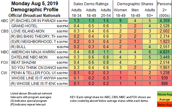 Final-Bcast-2019-Aug-05-MON.png