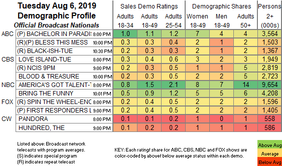 Final-Bcast-2019-Aug-06-TUE.png