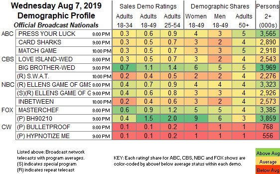 Final-Bcast-2019-Aug-07-WED.png