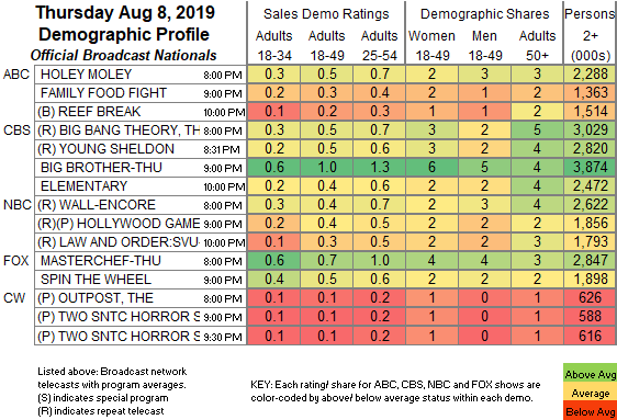 Final-Bcast-2019-Aug-08-THU.png