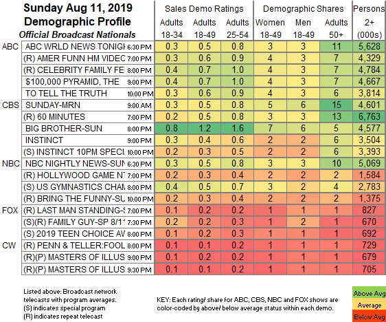 Final-Bcast-2019-Aug-11-SUN.png