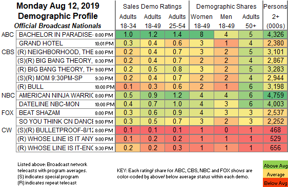 Final-Bcast-2019-Aug-12-MON.png