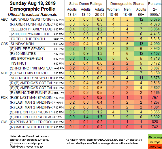 Fear The Walking Dead Ratings Chart