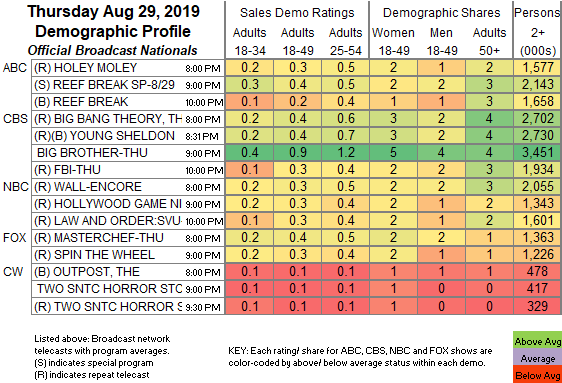 Cable News Ratings Chart