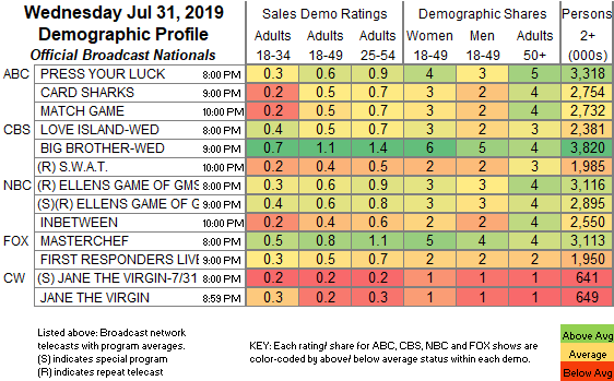 Morning Joe Ratings Chart