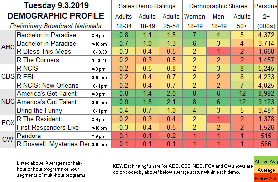 Fast-Demo-2019-Sep-03-TUE.png