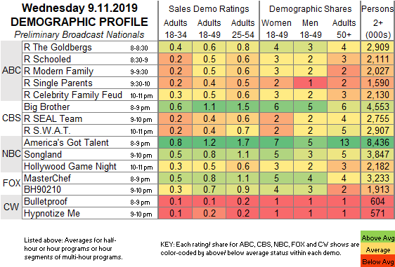 Fast-Demo-2019-Sep-11-WED.png