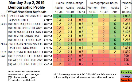 Steven Universe Ratings Chart