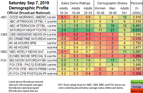 Us Tv Ratings Chart