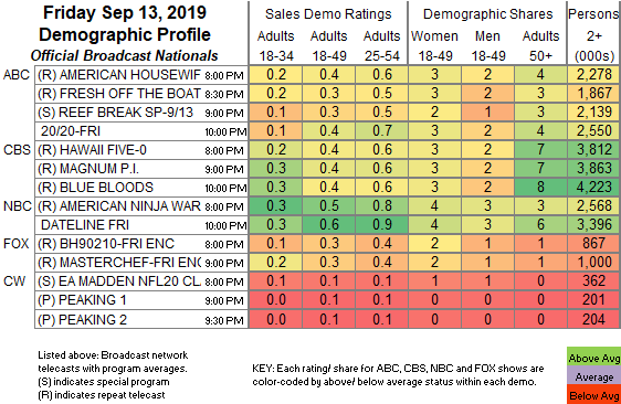 Network Cable Chart