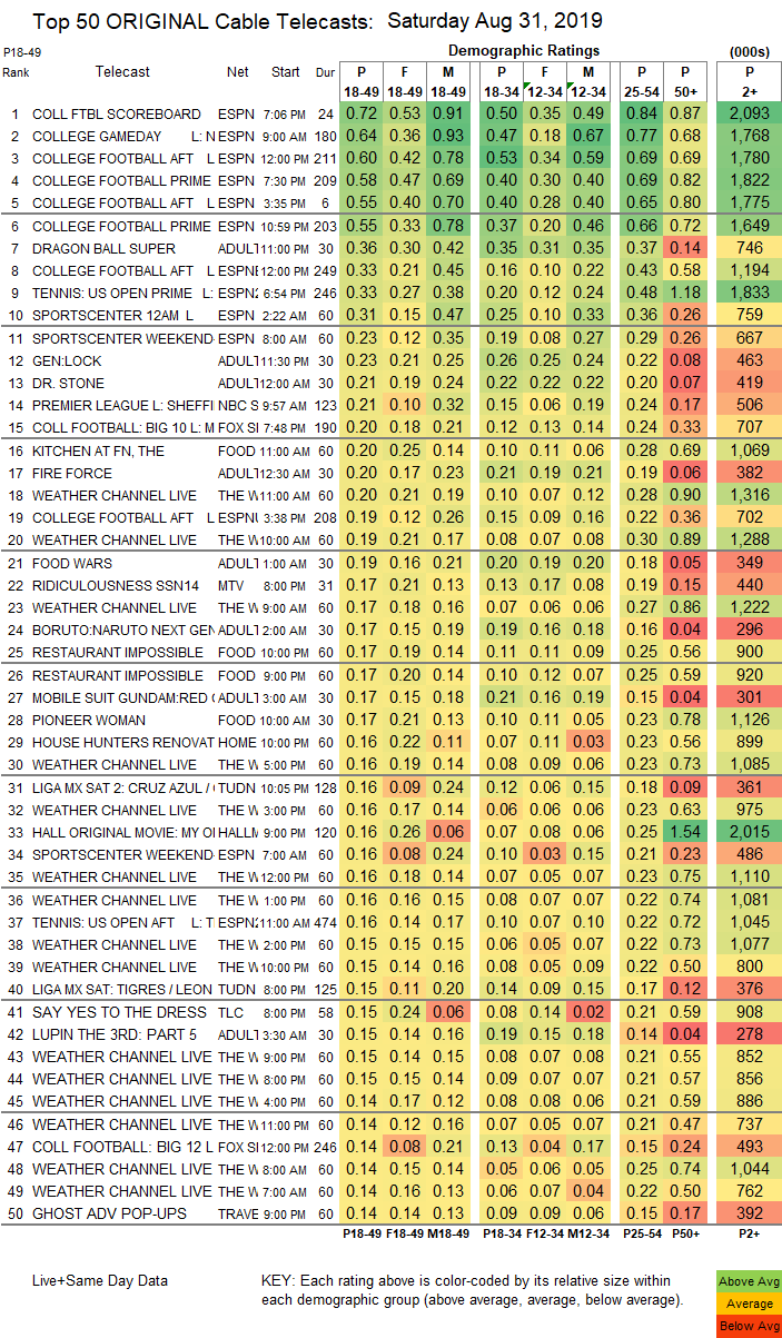 Final-Cable-2019-Aug-31-SAT.png