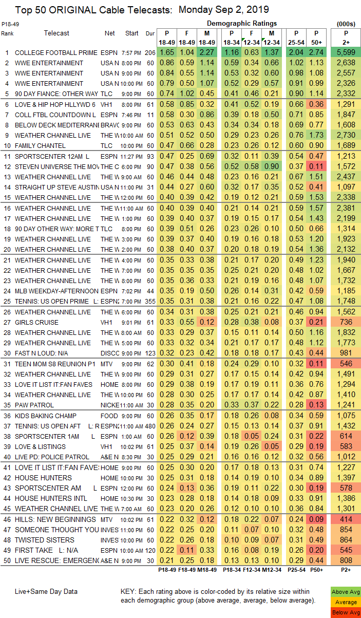 Steven Universe Ratings Chart