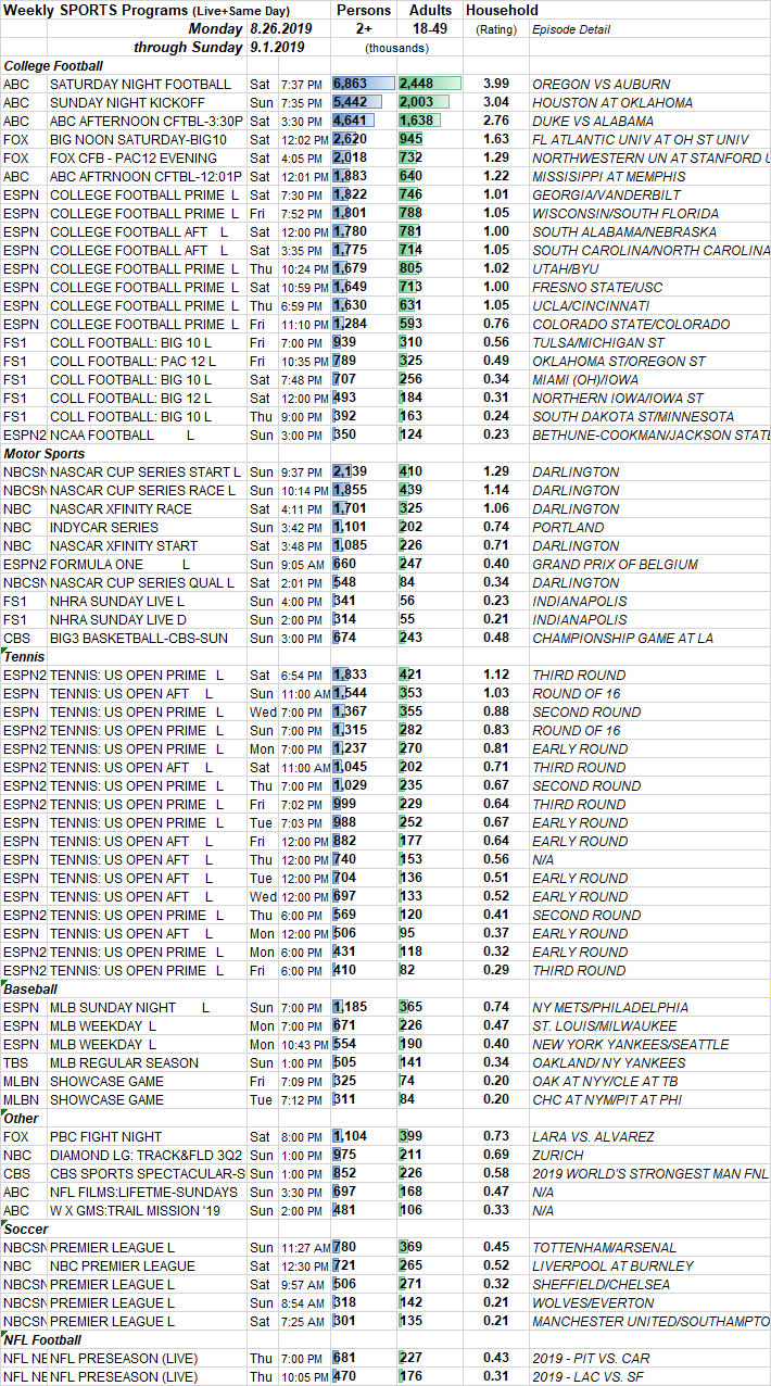 Tv Comparison Chart 2018