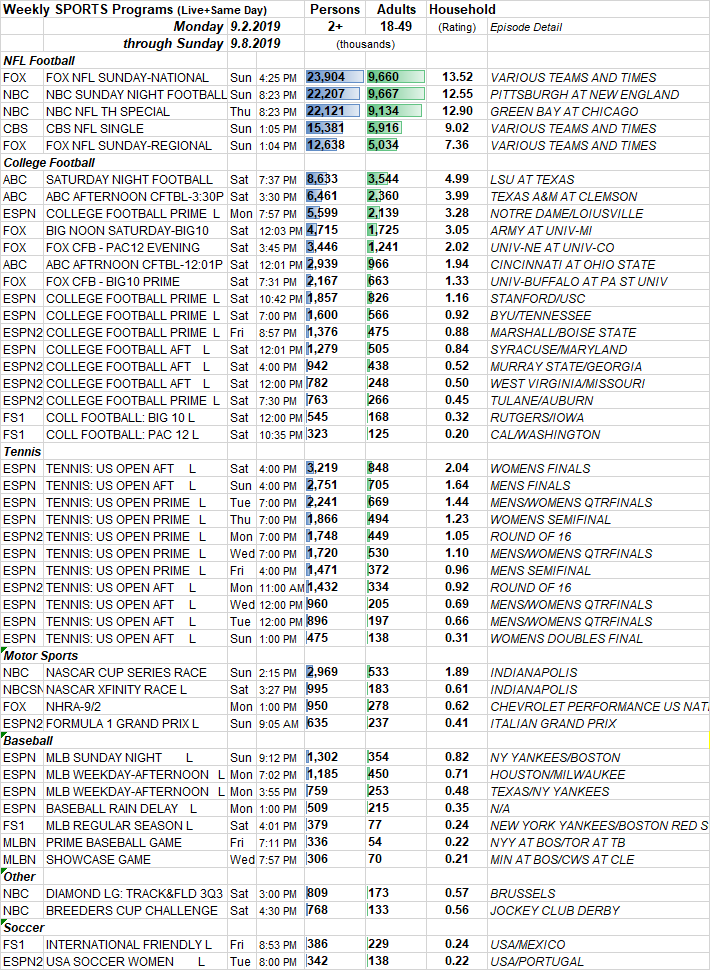 Tv Ratings Chart