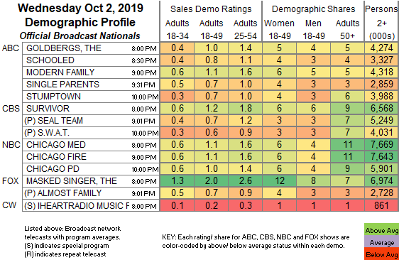 Cable News Ratings Chart 2017