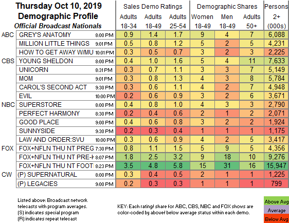 Fox News Ratings Chart