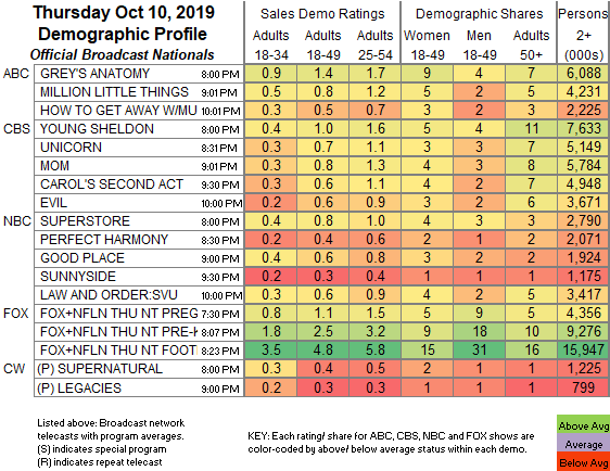 Network Cable Chart