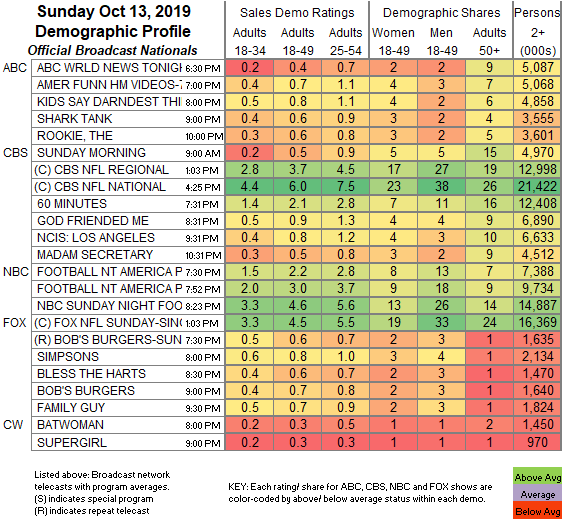 Keeping Up With The Kardashians Ratings Chart