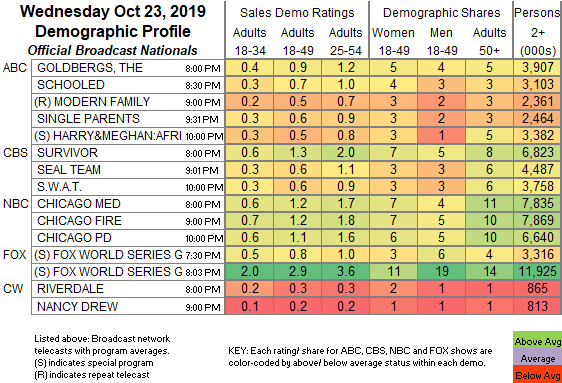 Morning Joe Ratings Chart