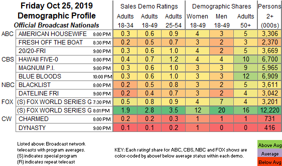 Wwe Ratings History Chart