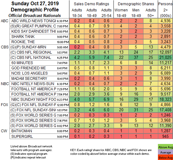 News Ratings Chart