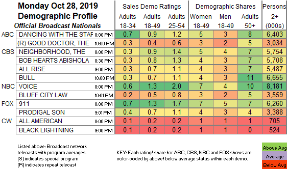 Final-Bcast-2019-Oct-28-MON.png