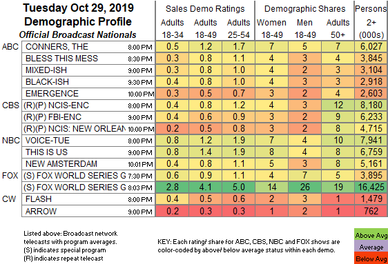 Final-Bcast-2019-Oct-29-TUE.png