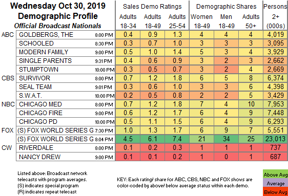 Daily Show Ratings Chart