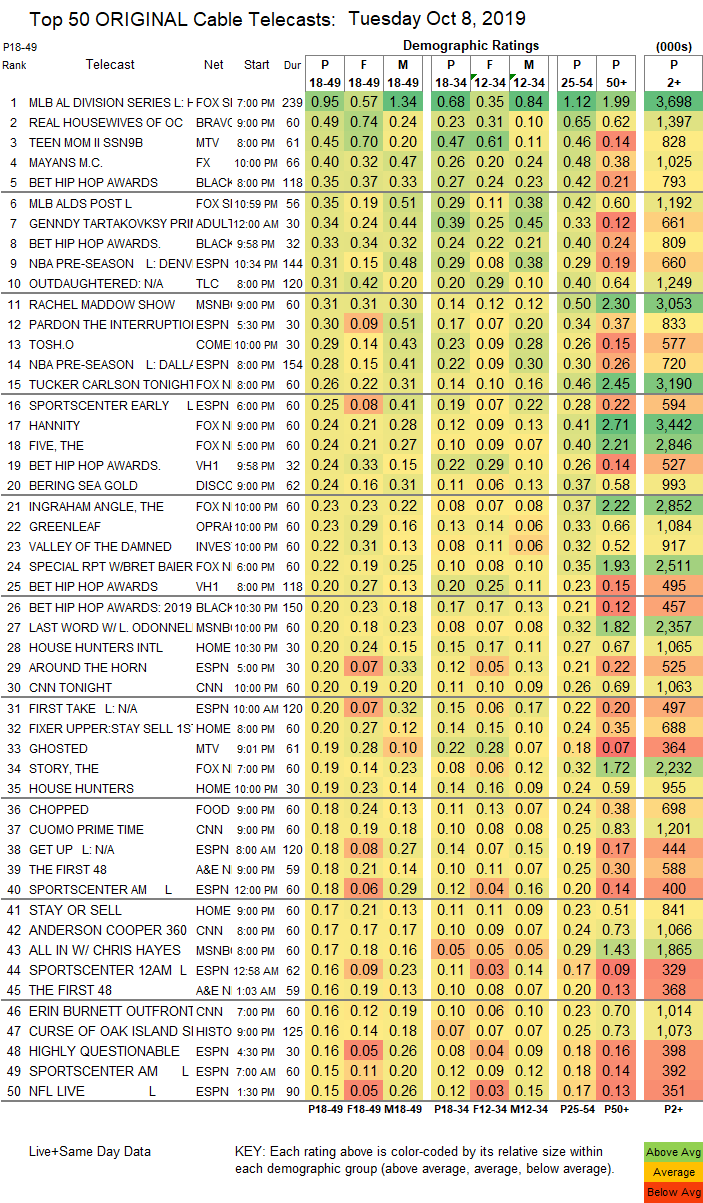 Final-Cable-2019-Oct-07-TUE.png