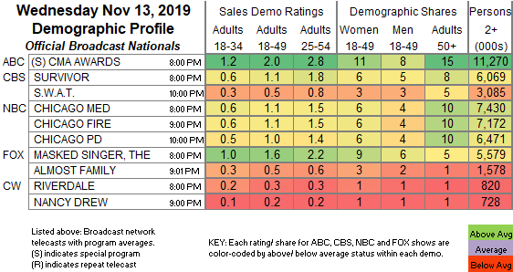 Cable News Ratings Chart 2016